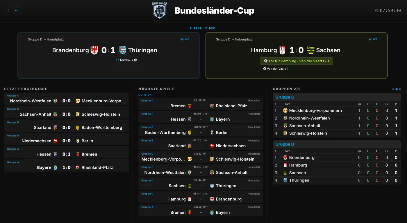 TurnierBuilder TV-Modus auf dem Beamer mit zwei Live-Spielen, letzten Ergebnissen, nächsten Spielen und Gruppentabellen